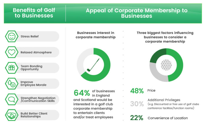 golf-support-corporate-membership-infographic-two