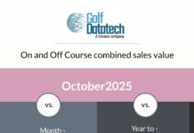 STILL BEATING RETAIL IN GENERAL