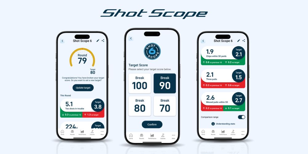 NEW ‘SHOT SCOPE 6’ PERFORMANCE BENCHMARKS - Golf Retailing